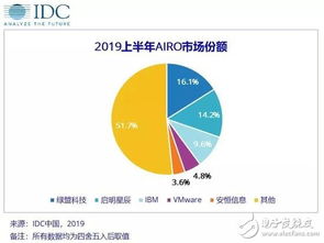 中國(guó)IT安全軟件市場(chǎng)展望 未來五年網(wǎng)絡(luò)與信息安全軟件開發(fā)將實(shí)現(xiàn)25.6%年復(fù)合增長(zhǎng)率